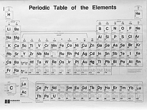 Periodic table