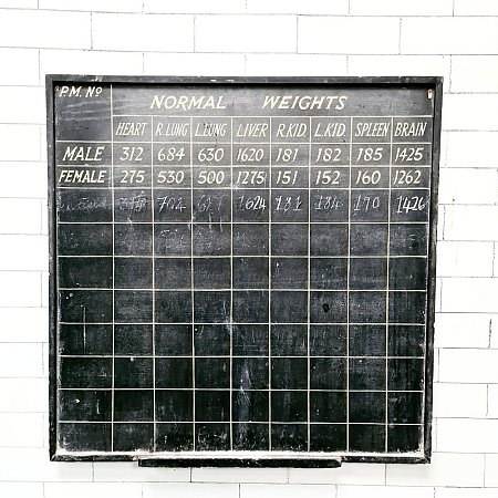 Operating Theatre Blackboard
